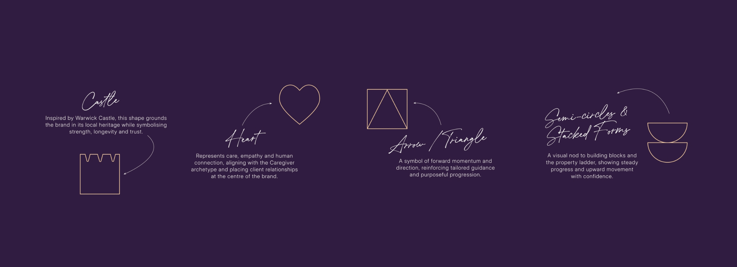 Warwickshire Mortgages Bespoke brand pattern